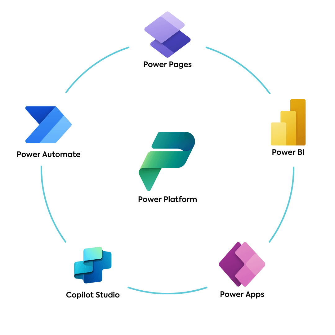 PowerPlatform